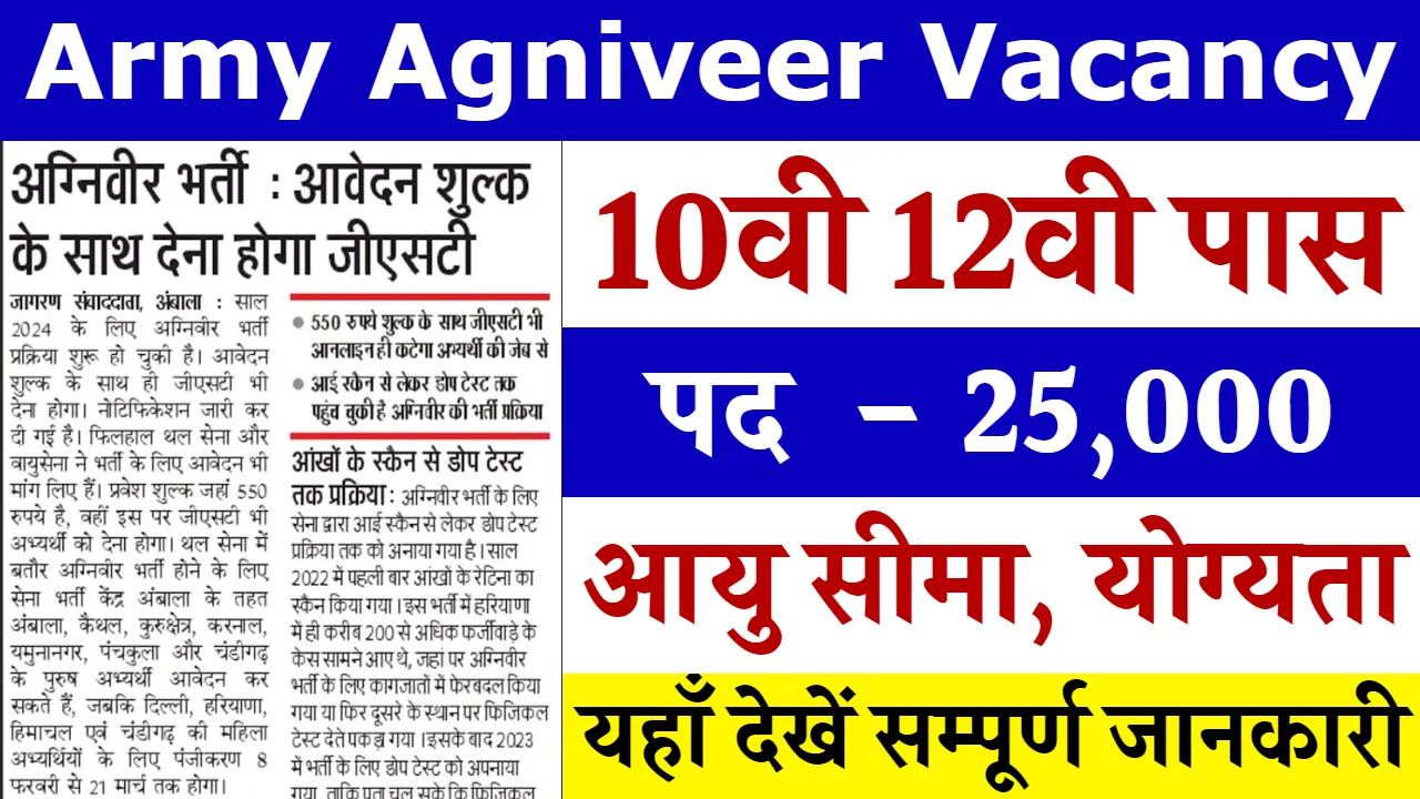 Army Agniveer Vacancy